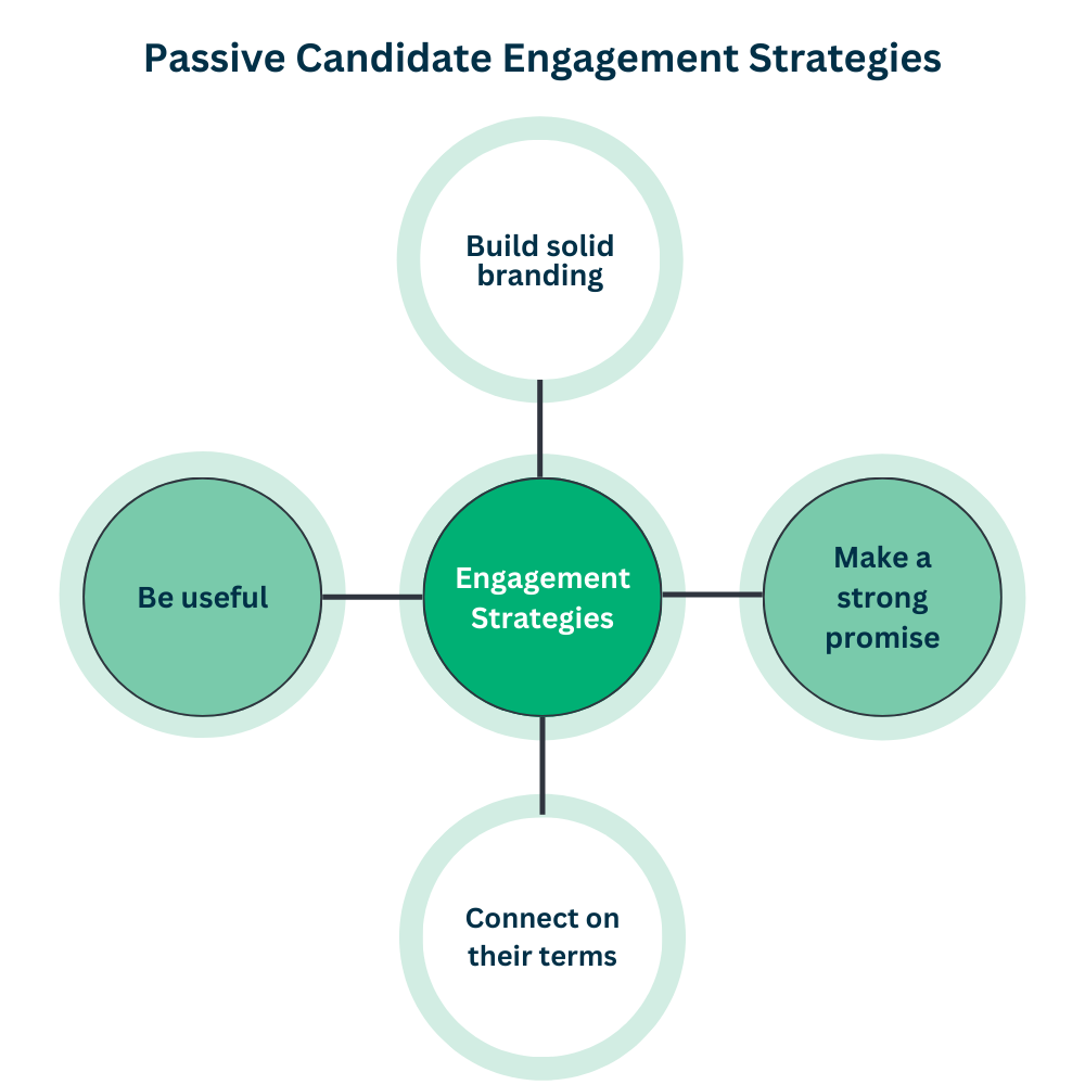 Passive Candidate Engagement Strategies